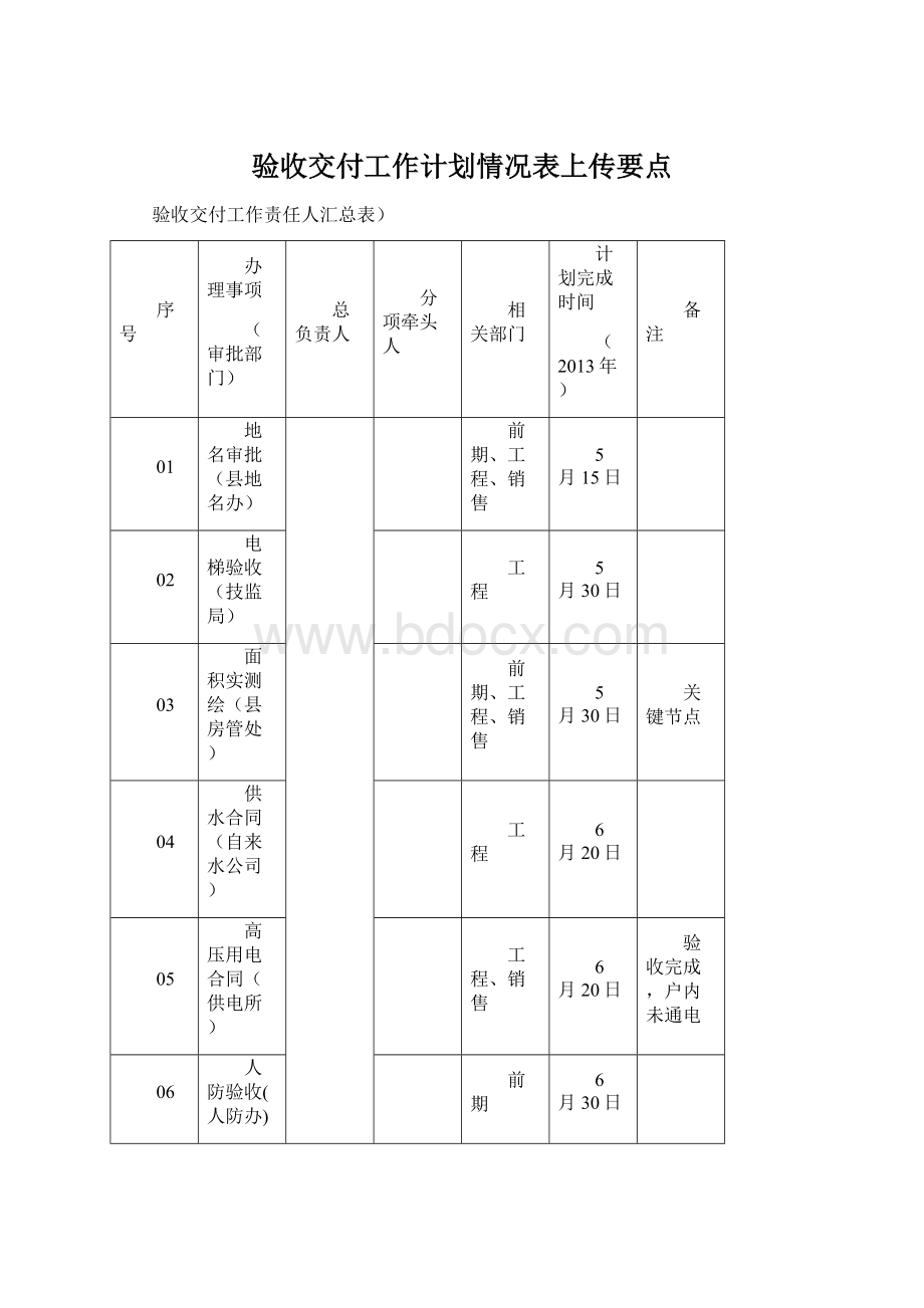 验收交付工作计划情况表上传要点.docx_第1页