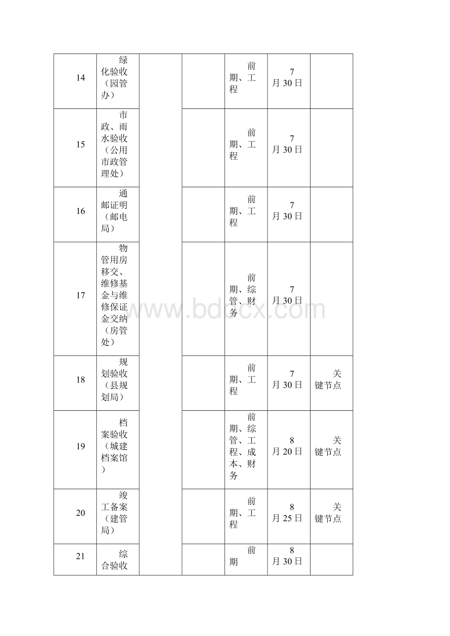 验收交付工作计划情况表上传要点.docx_第3页