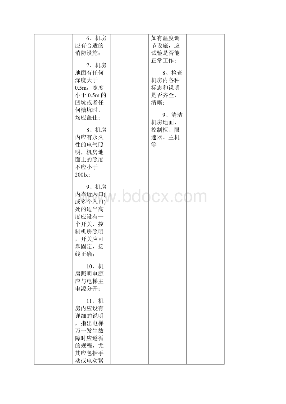 一乘客电梯维护保养项目要求及方法文档格式.docx_第2页