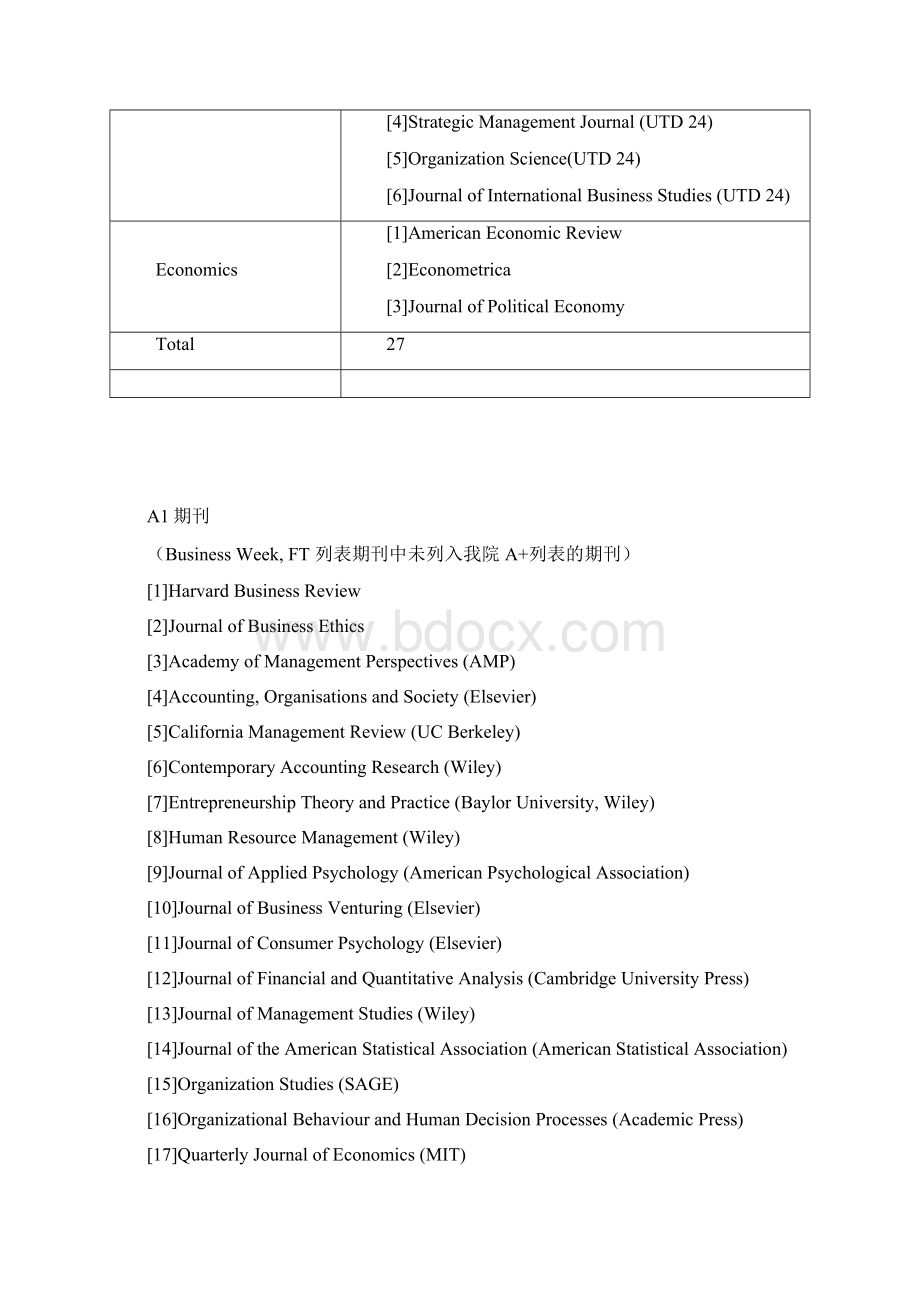 管理类学科博士生攻读学位期间发表学术论文要求文档格式.docx_第3页