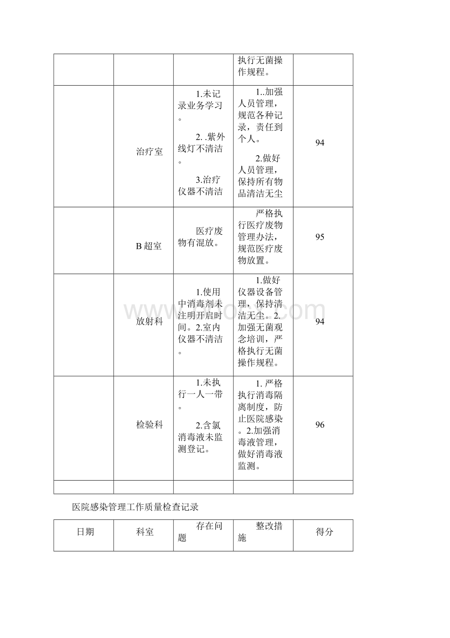 院感质量检查记录Word文件下载.docx_第2页