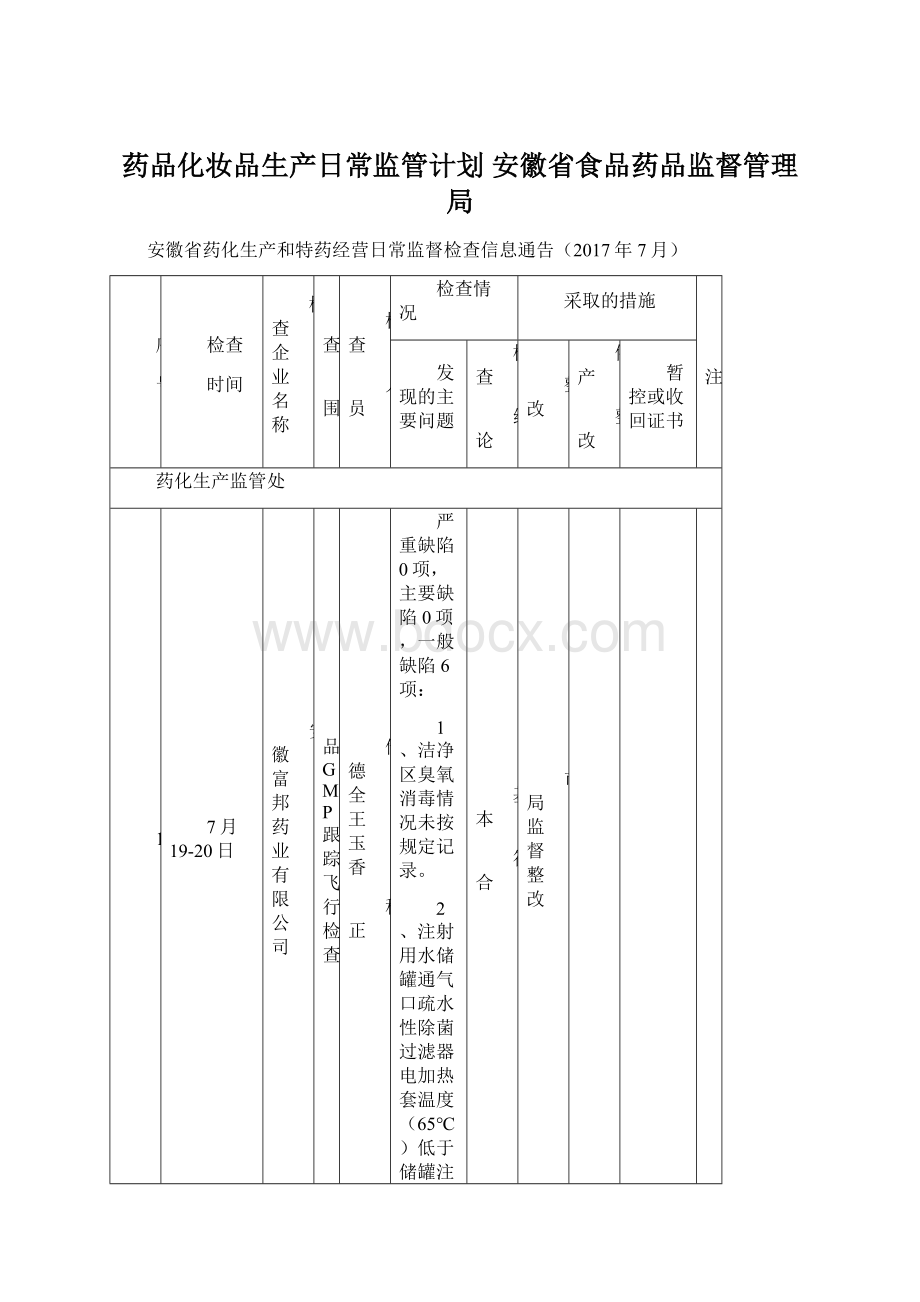 药品化妆品生产日常监管计划安徽省食品药品监督管理局.docx_第1页