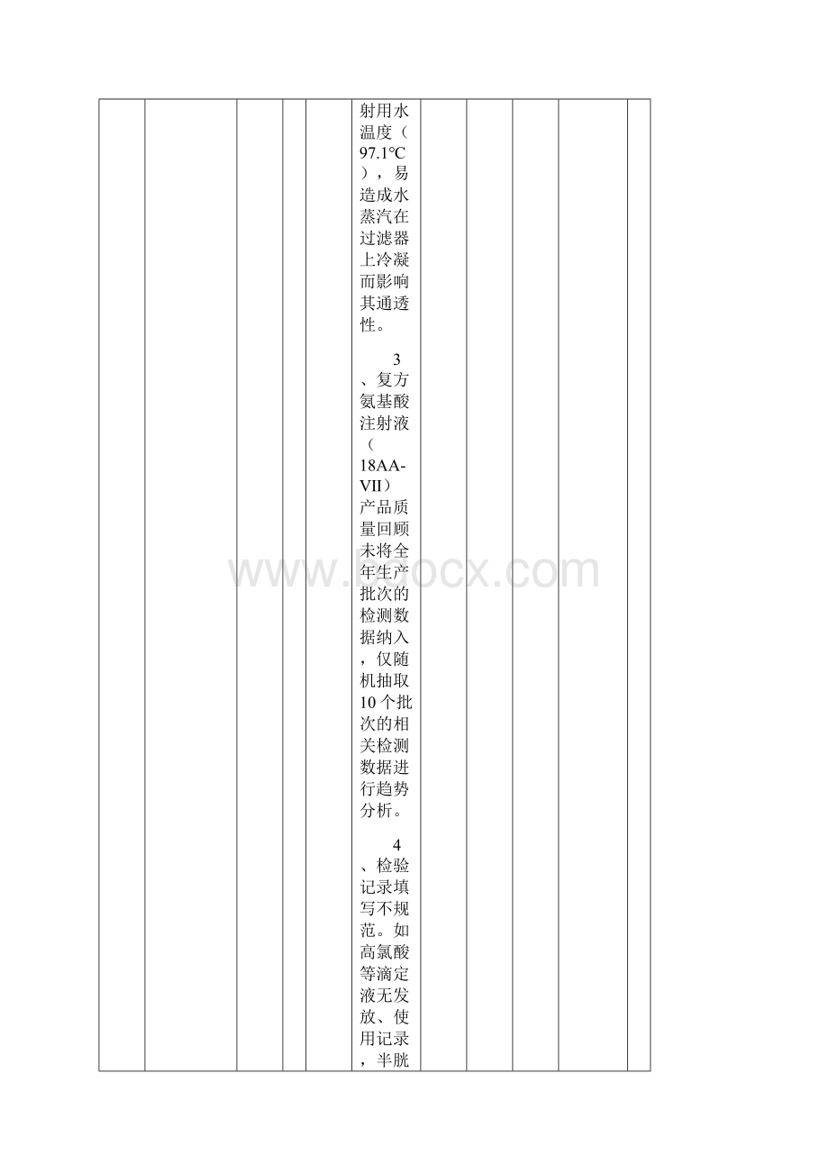 药品化妆品生产日常监管计划安徽省食品药品监督管理局.docx_第2页