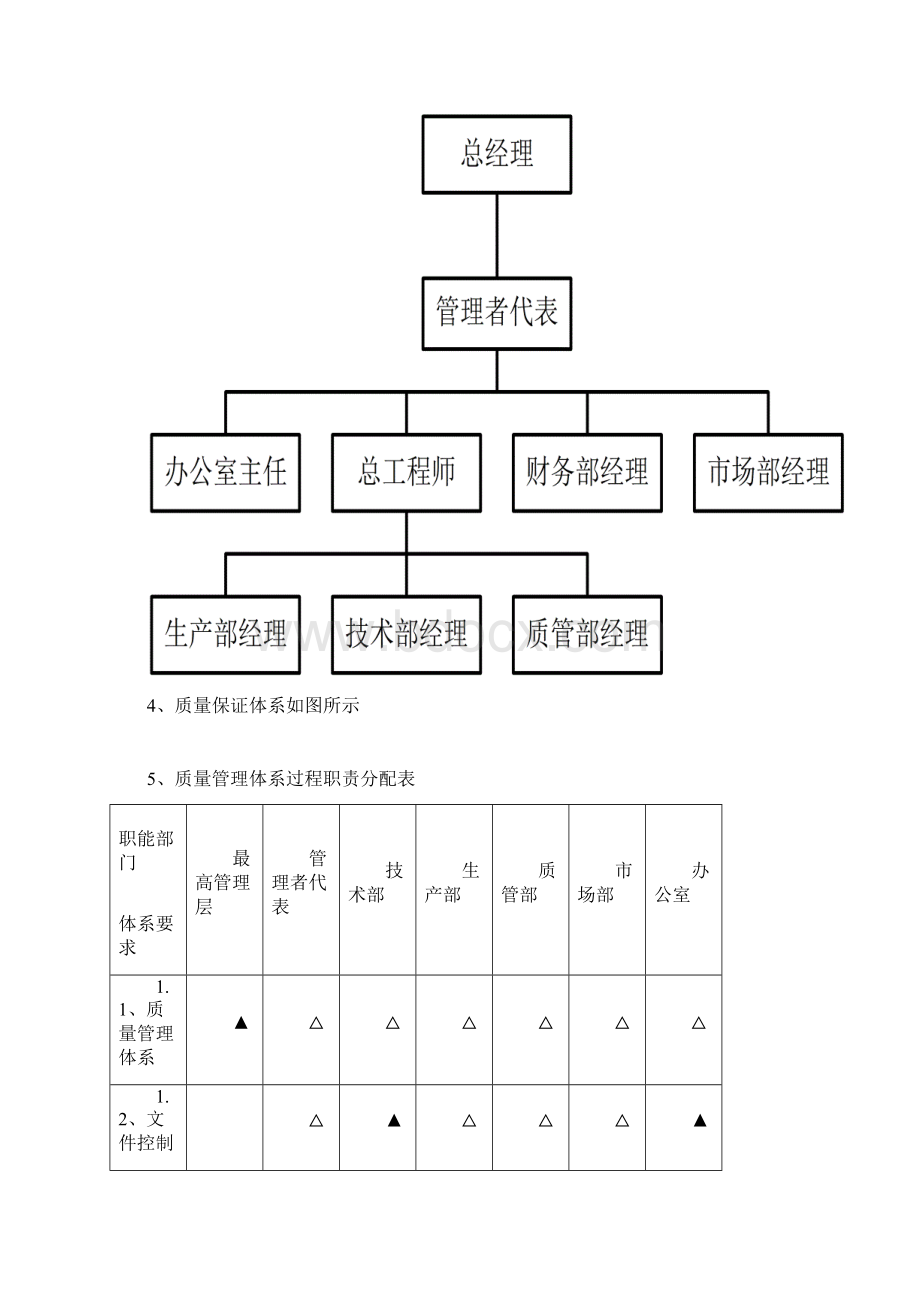 质量管理体系及质量保证措施.docx_第2页