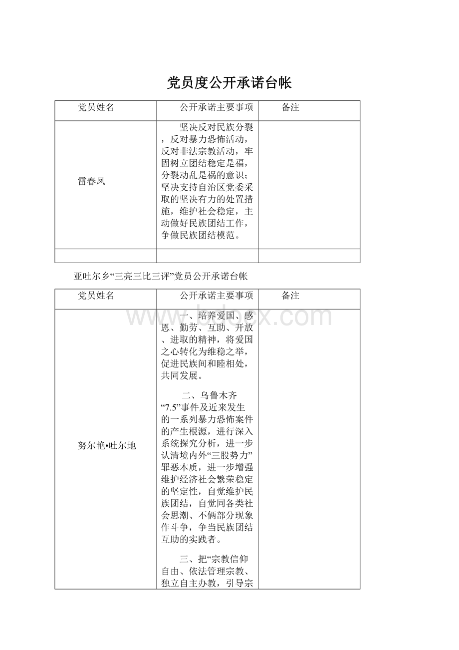 党员度公开承诺台帐Word文件下载.docx_第1页