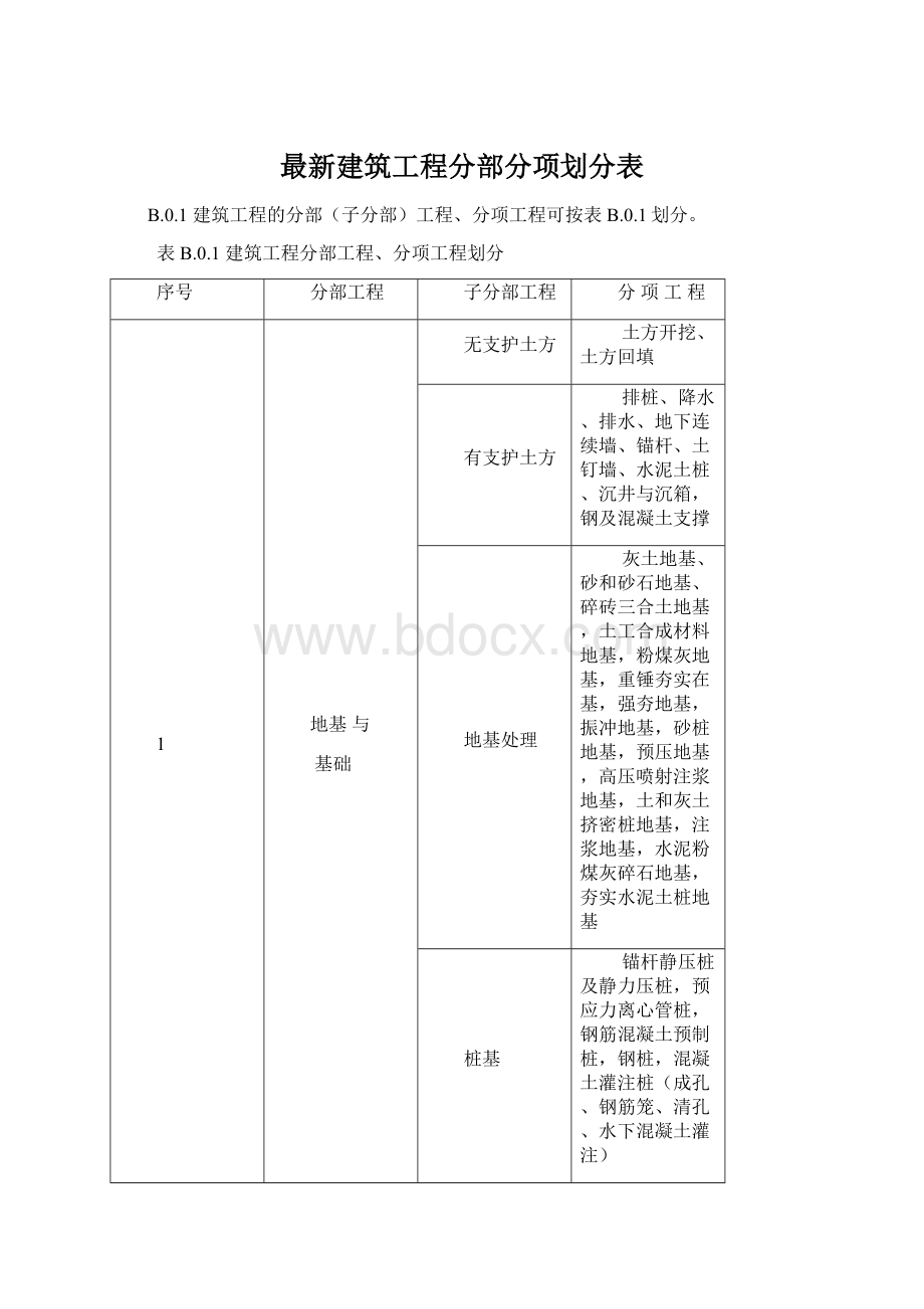 最新建筑工程分部分项划分表Word格式.docx