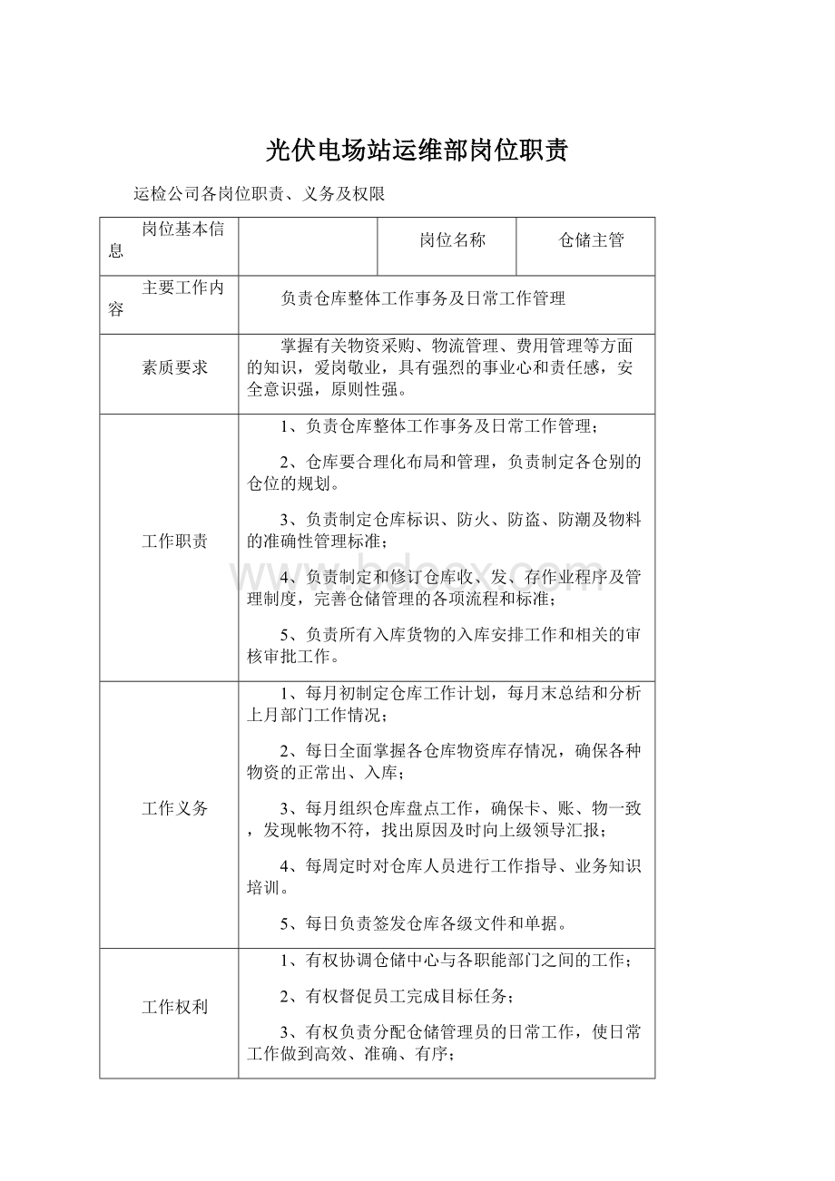 光伏电场站运维部岗位职责Word格式文档下载.docx_第1页