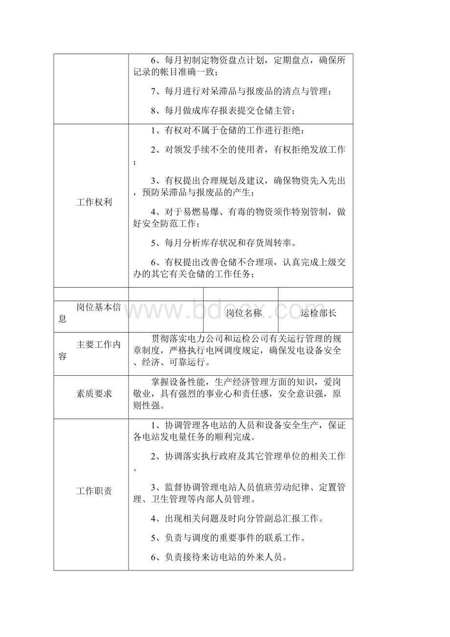 光伏电场站运维部岗位职责Word格式文档下载.docx_第3页