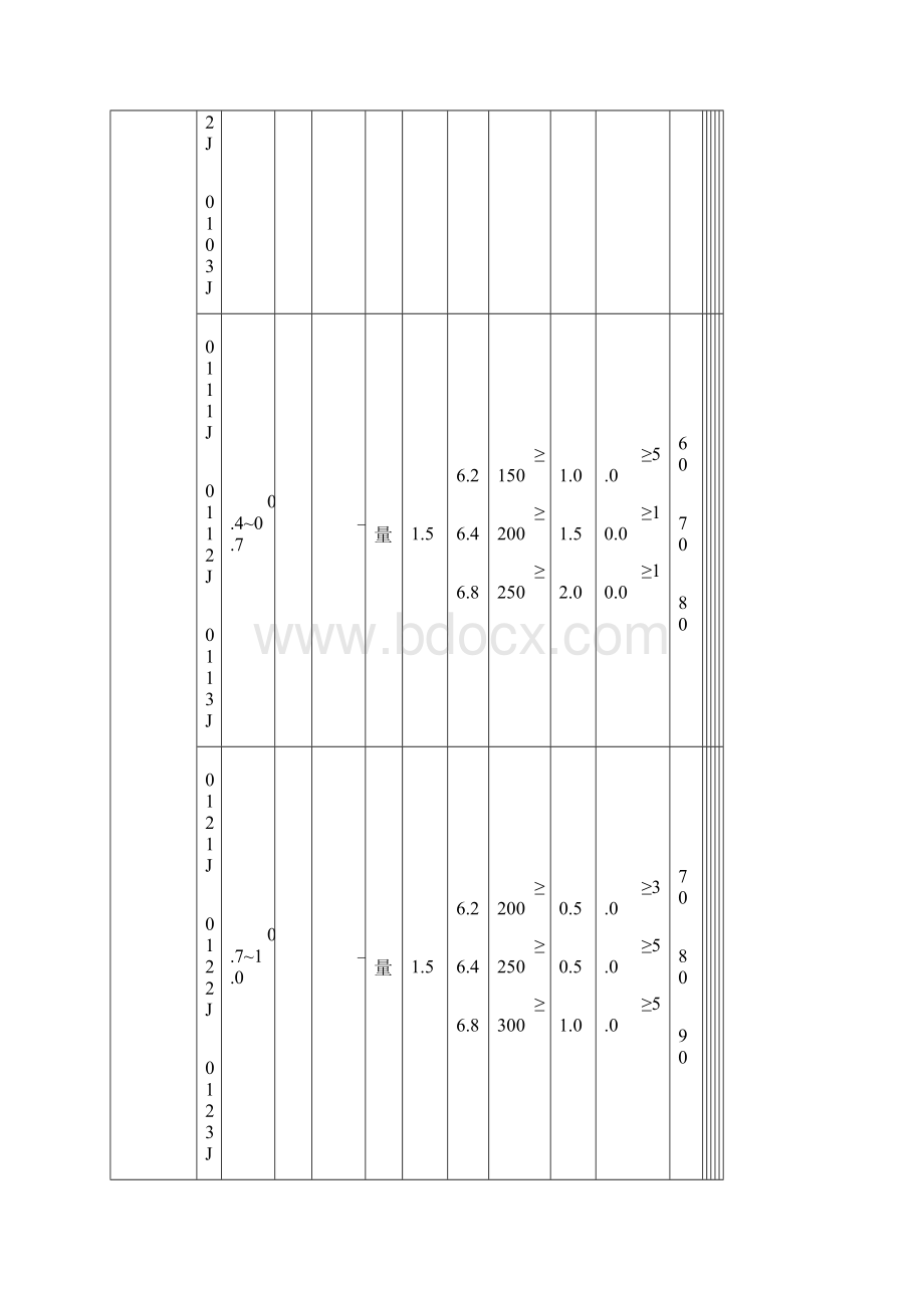 粉末冶金材料标准表Word文件下载.docx_第2页