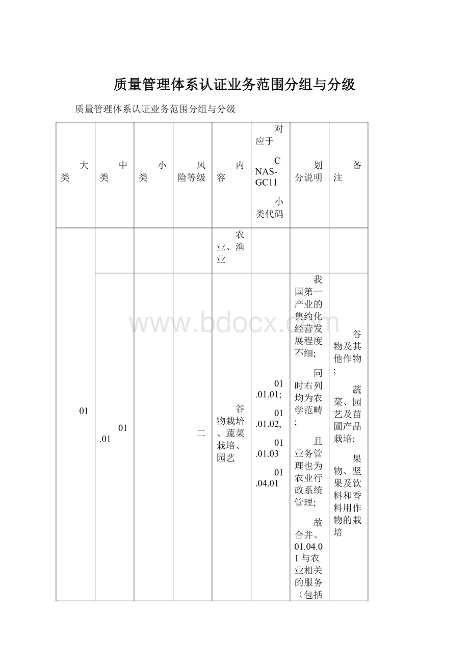 质量管理体系认证业务范围分组与分级.docx