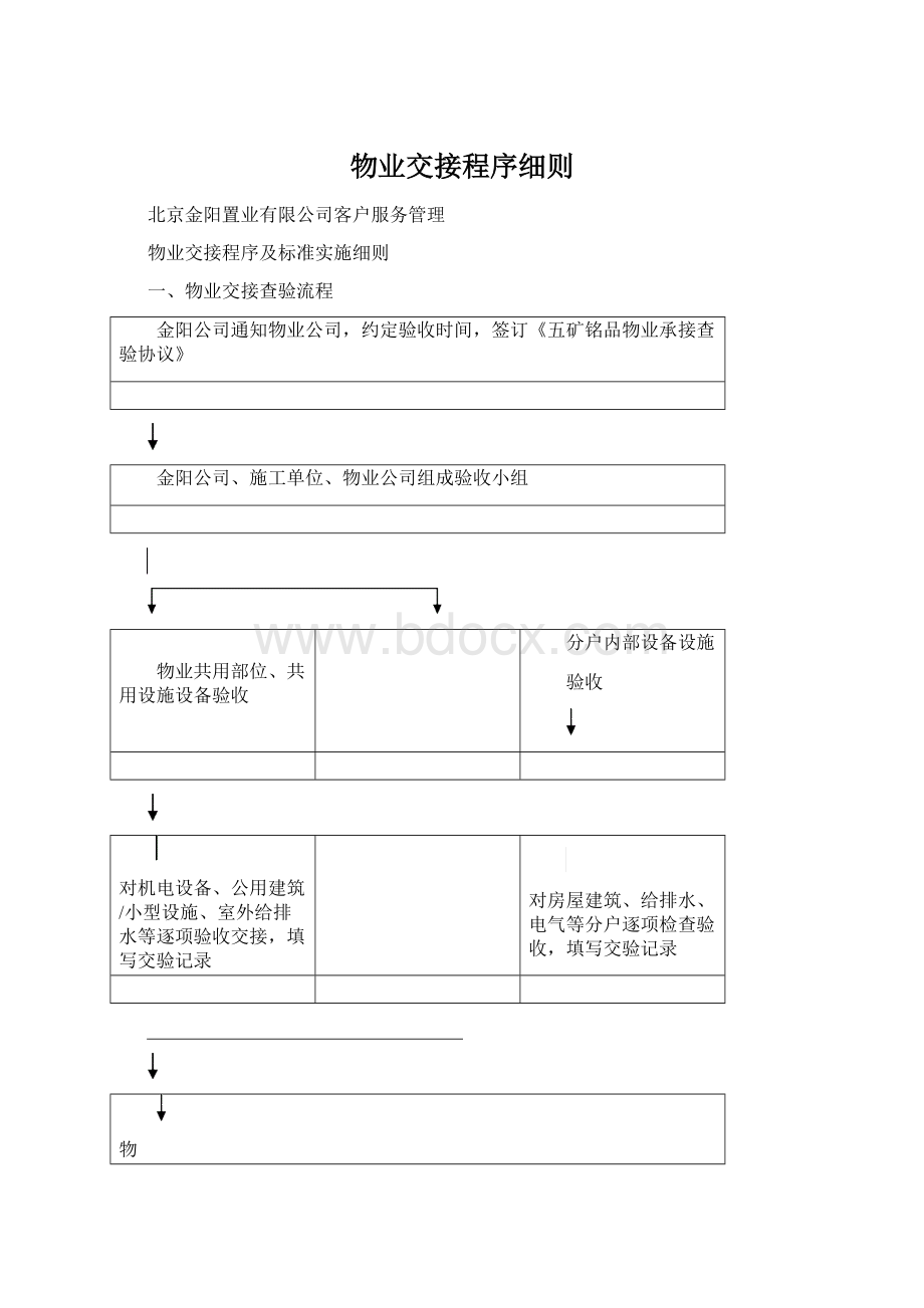 物业交接程序细则.docx_第1页