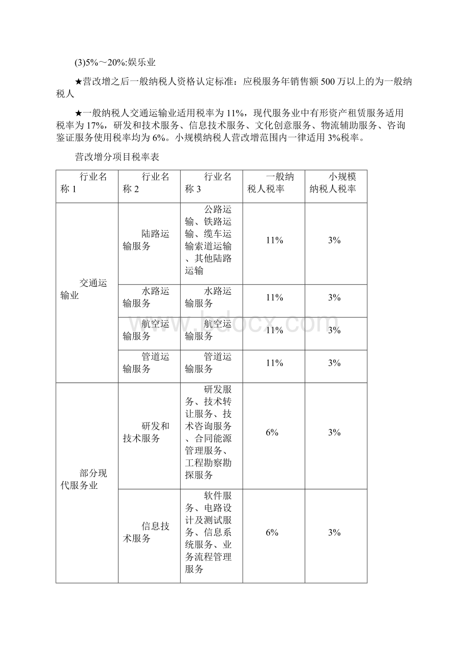 六大税种增值税营业税消费税关税企业所得税个人所得税的计算汇总Word文档下载推荐.docx_第2页