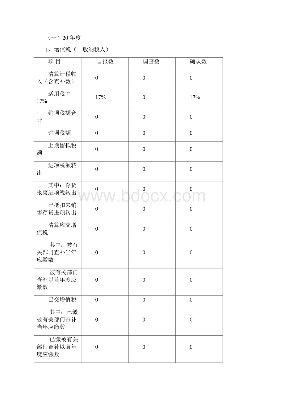 注销税务登记清算报告打印版.docx_第2页