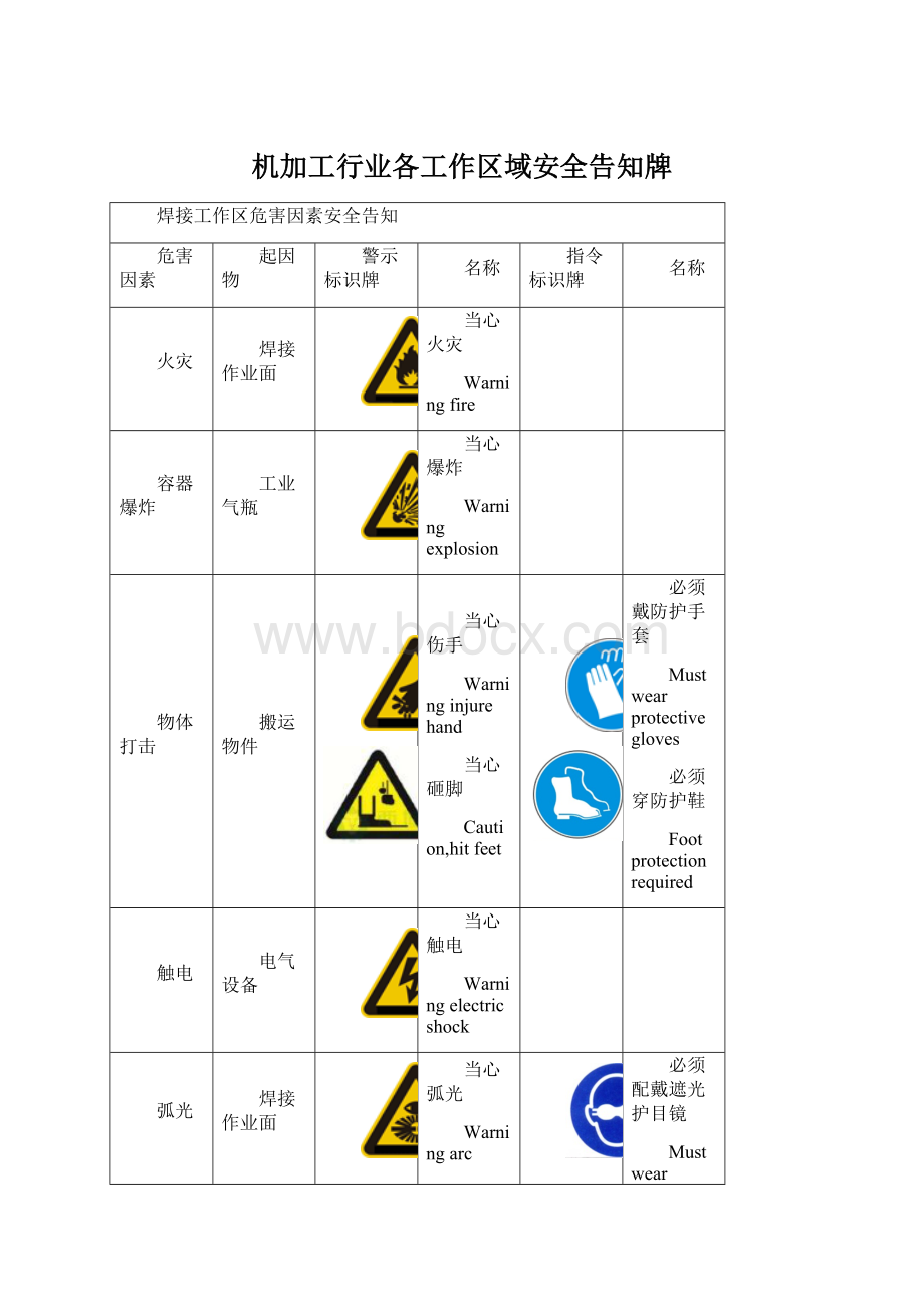 机加工行业各工作区域安全告知牌.docx_第1页