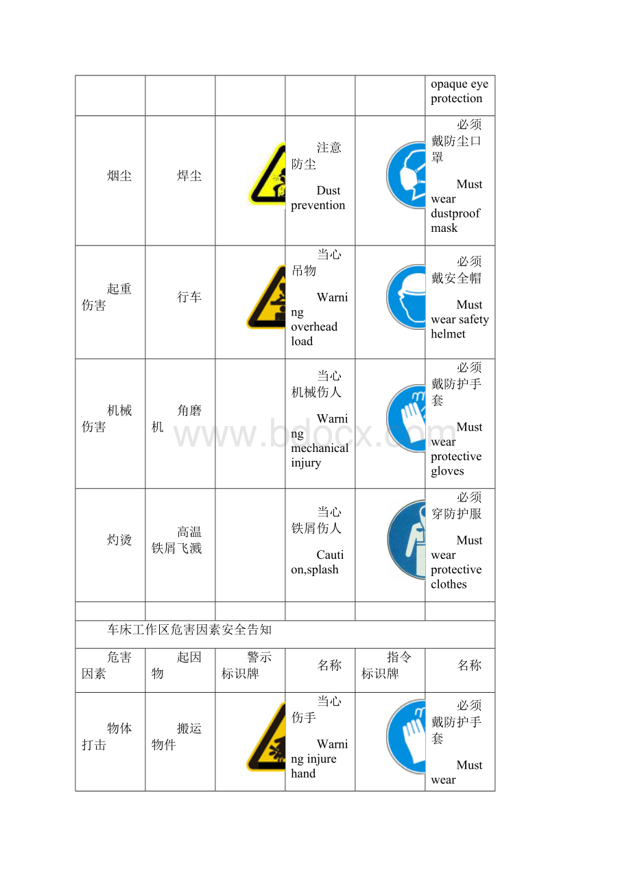 机加工行业各工作区域安全告知牌.docx_第2页