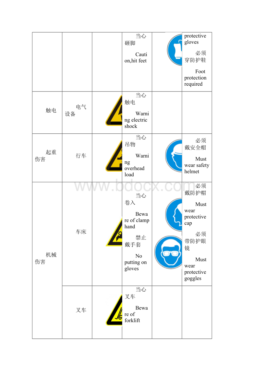 机加工行业各工作区域安全告知牌.docx_第3页