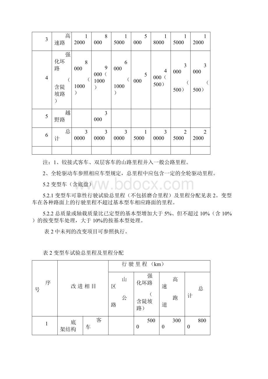 汽车产品定型可靠性行驶试验规范海南汽车试验场Word格式文档下载.docx_第3页