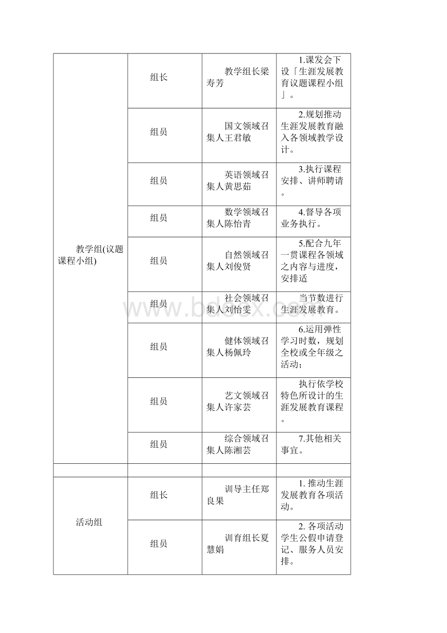 桃园县立自强国中生涯发展教育实施计画.docx_第3页