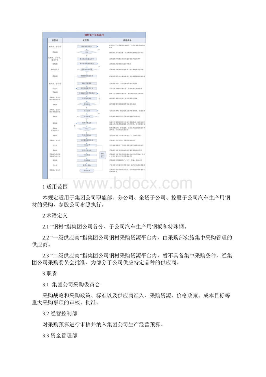 钢材集中采购管理规定.docx_第2页