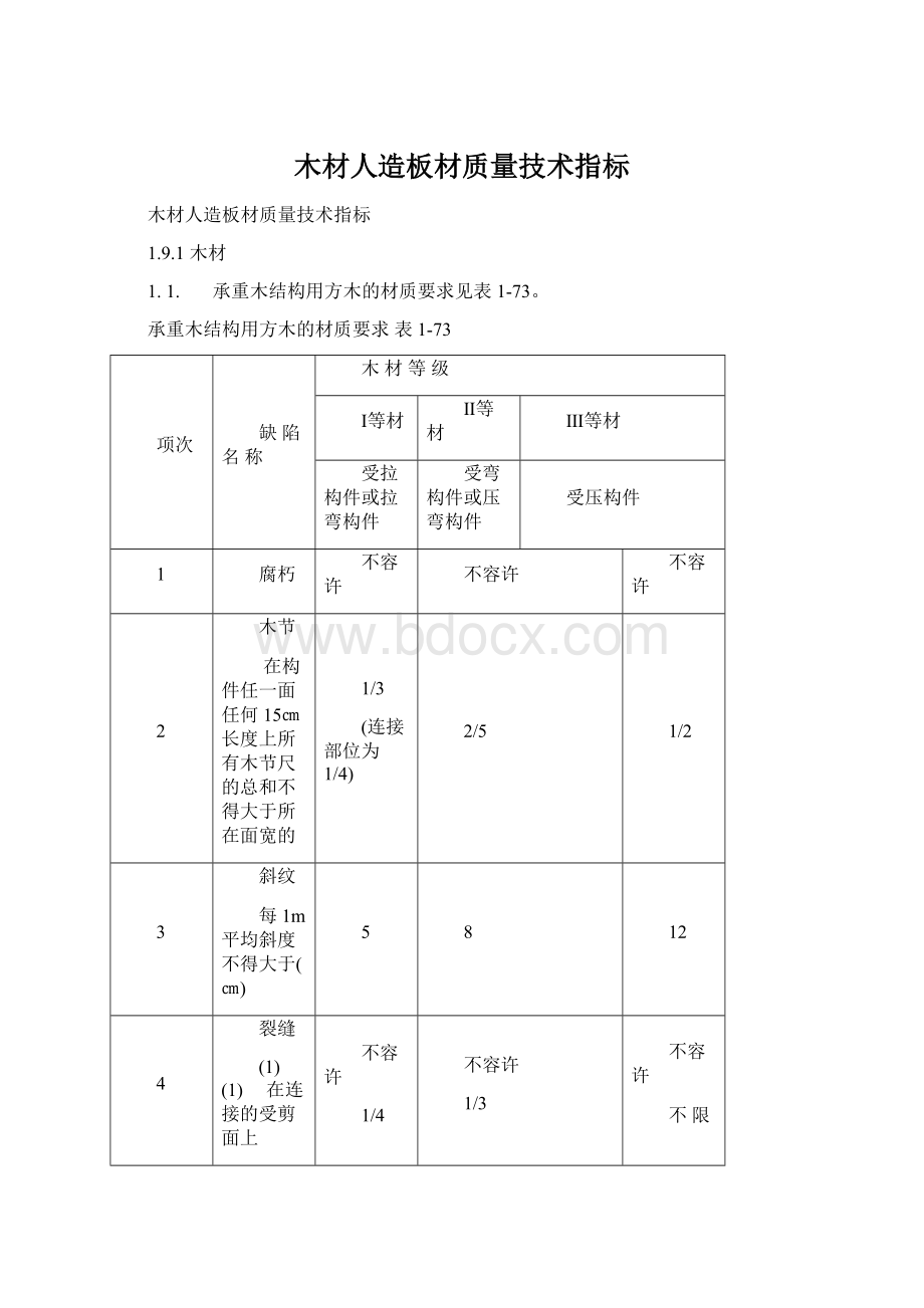 木材人造板材质量技术指标Word格式文档下载.docx_第1页