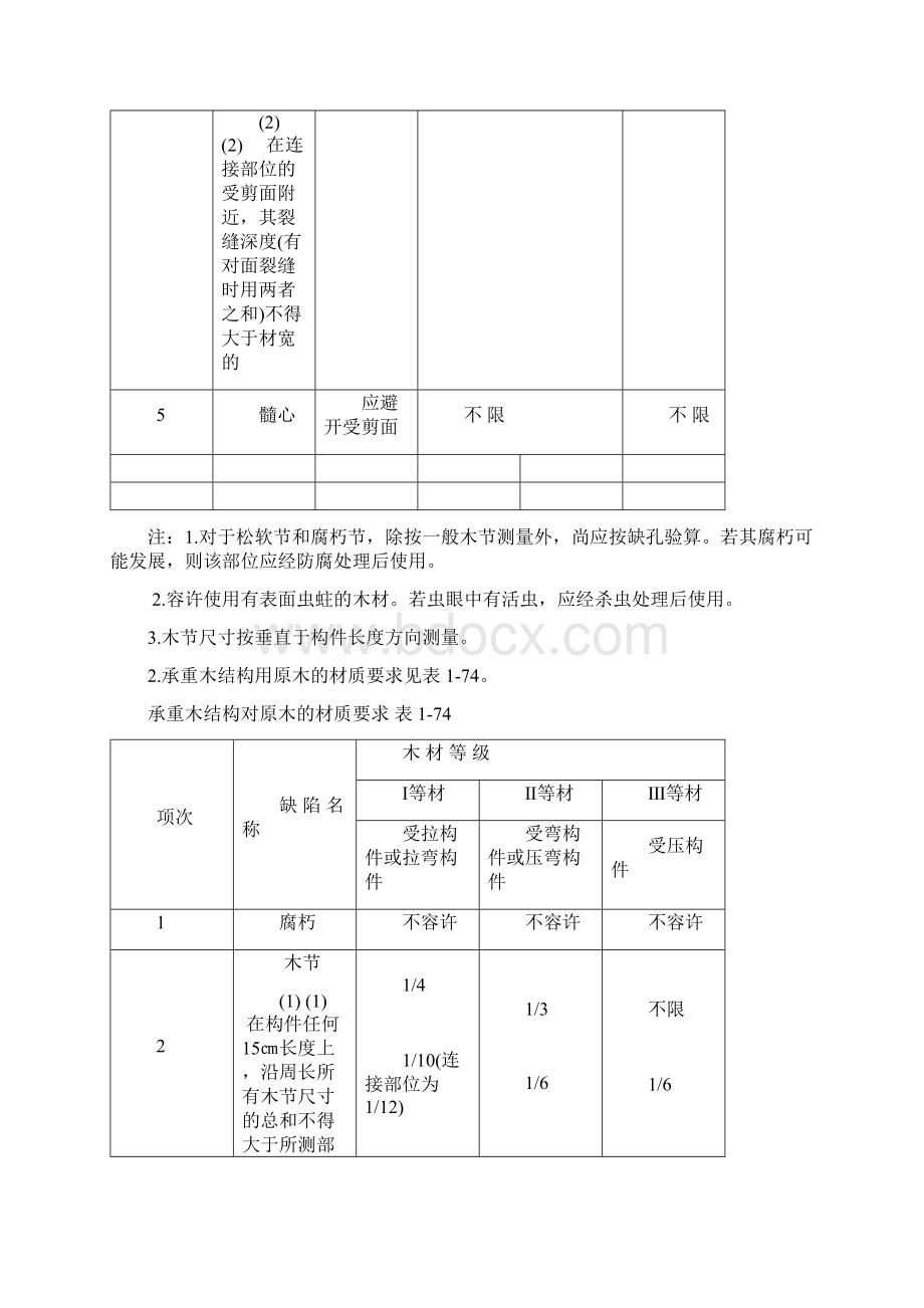 木材人造板材质量技术指标Word格式文档下载.docx_第2页