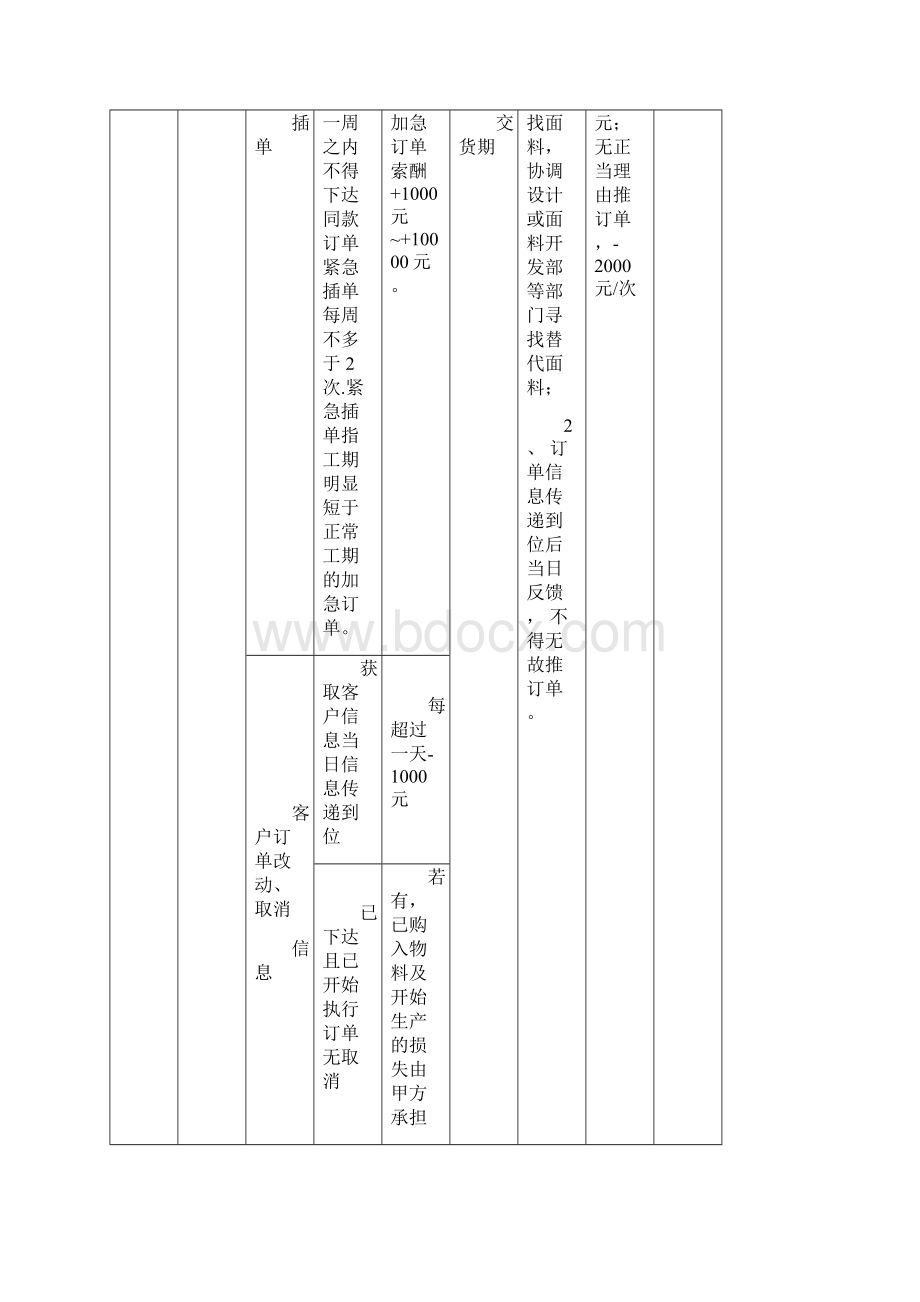 生产与营销之间SST协议表格版Word文档格式.docx_第3页