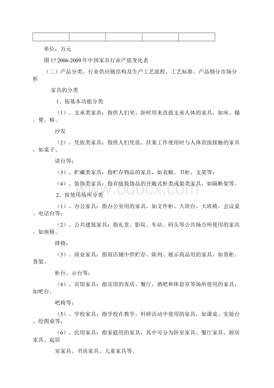 家具行业中国家具市场分析报告Word文档格式.docx_第3页