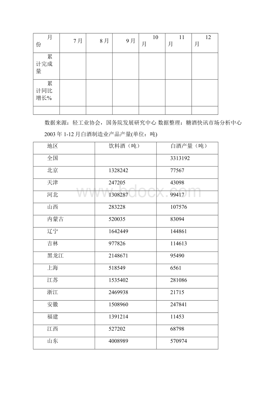 中国白酒行业市场分析报告Word下载.docx_第3页