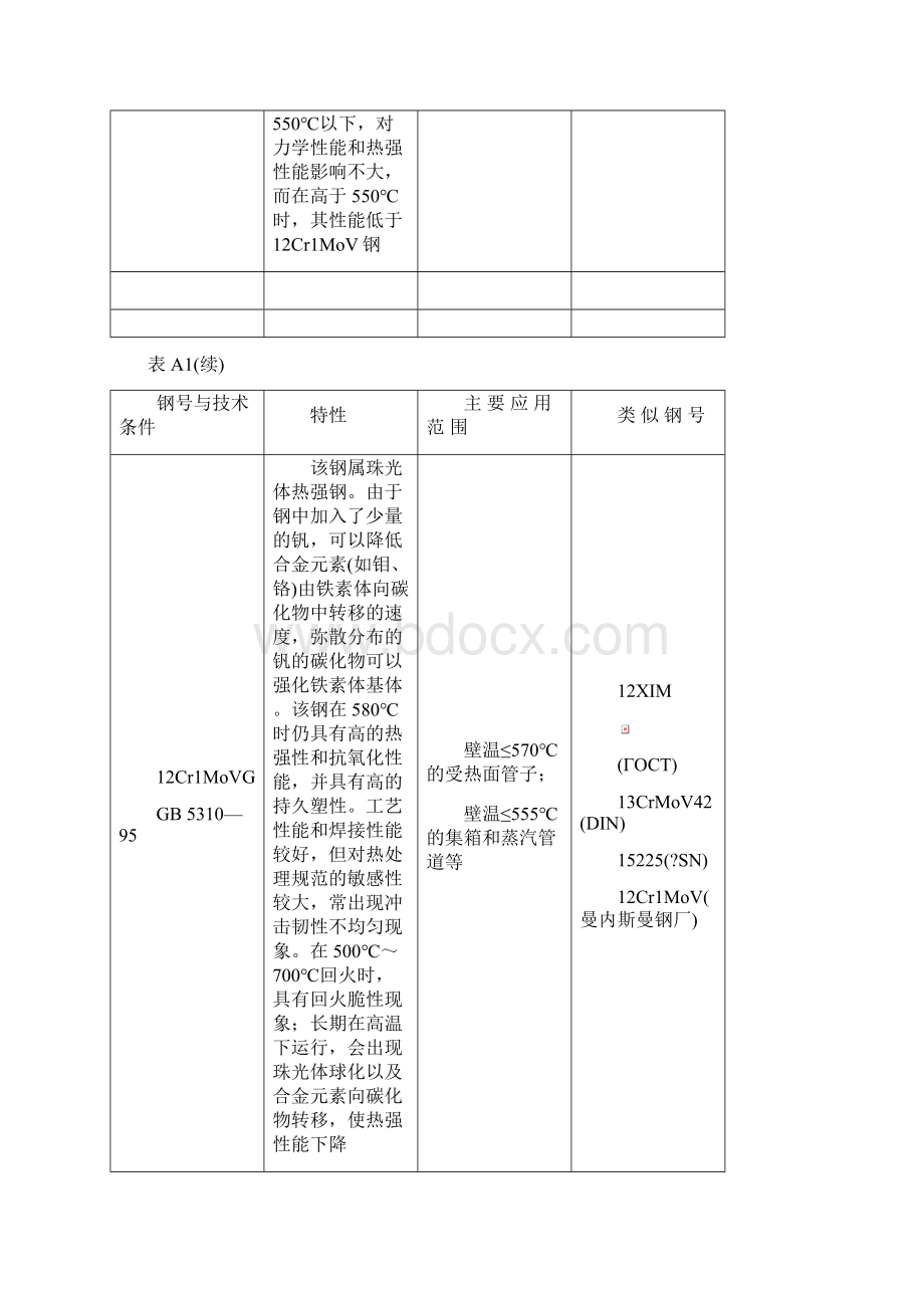 电站常用钢钢号特性及主要应用范围.docx_第3页