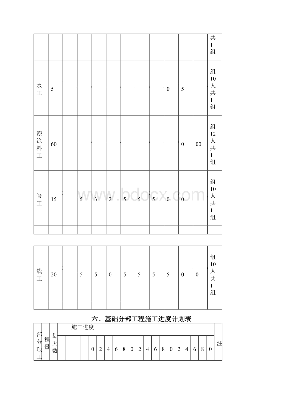 整套完整施工进度计划表范本.docx_第3页