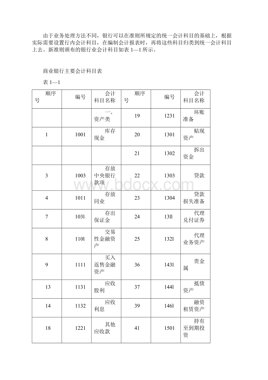 新会计准则下金融企业主要业务核算精要.docx_第2页