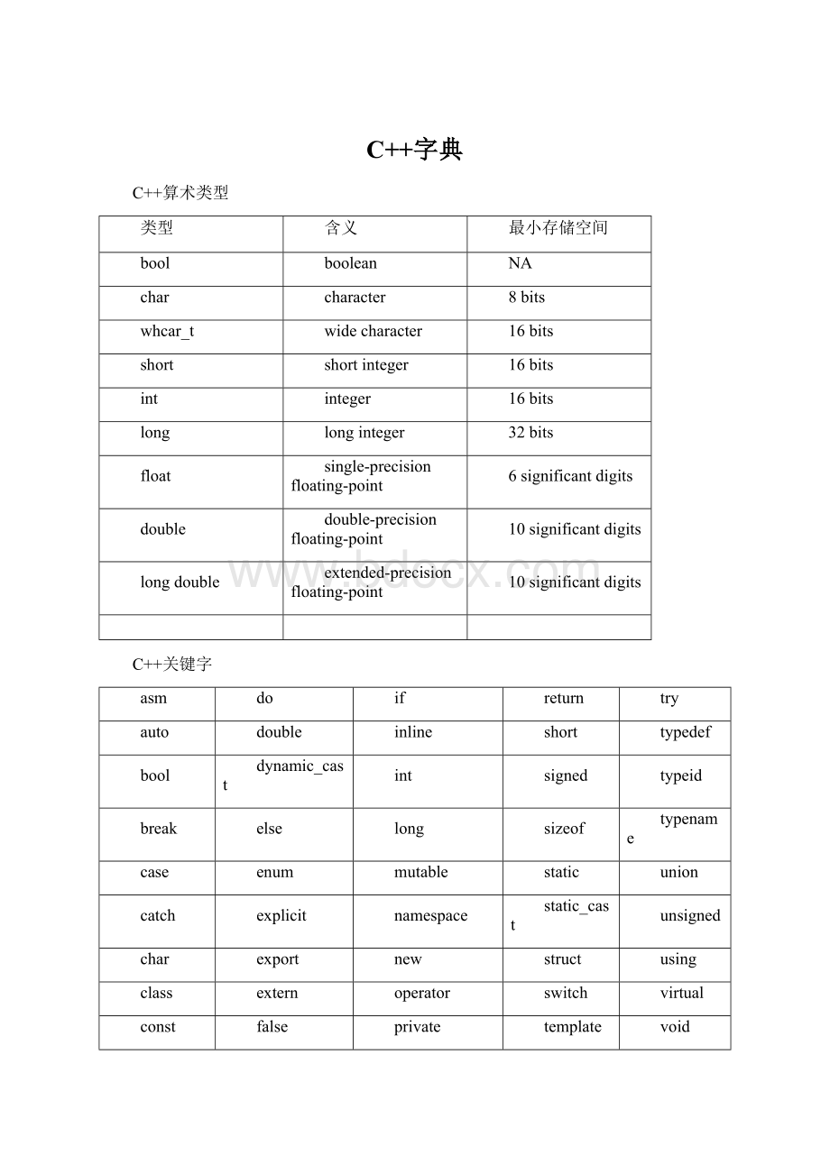 C++字典.docx