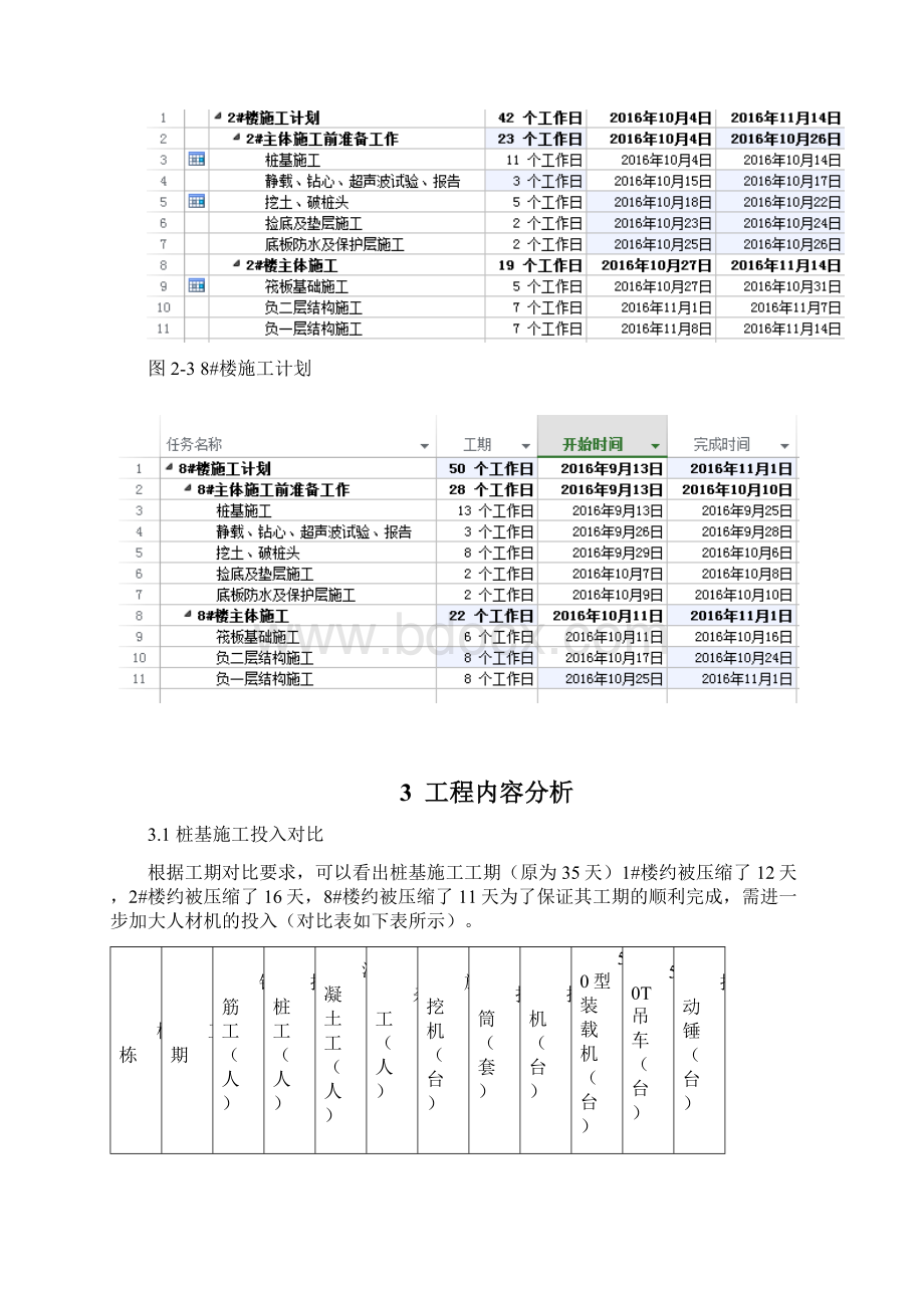 抢工赶工措施方案.docx_第3页