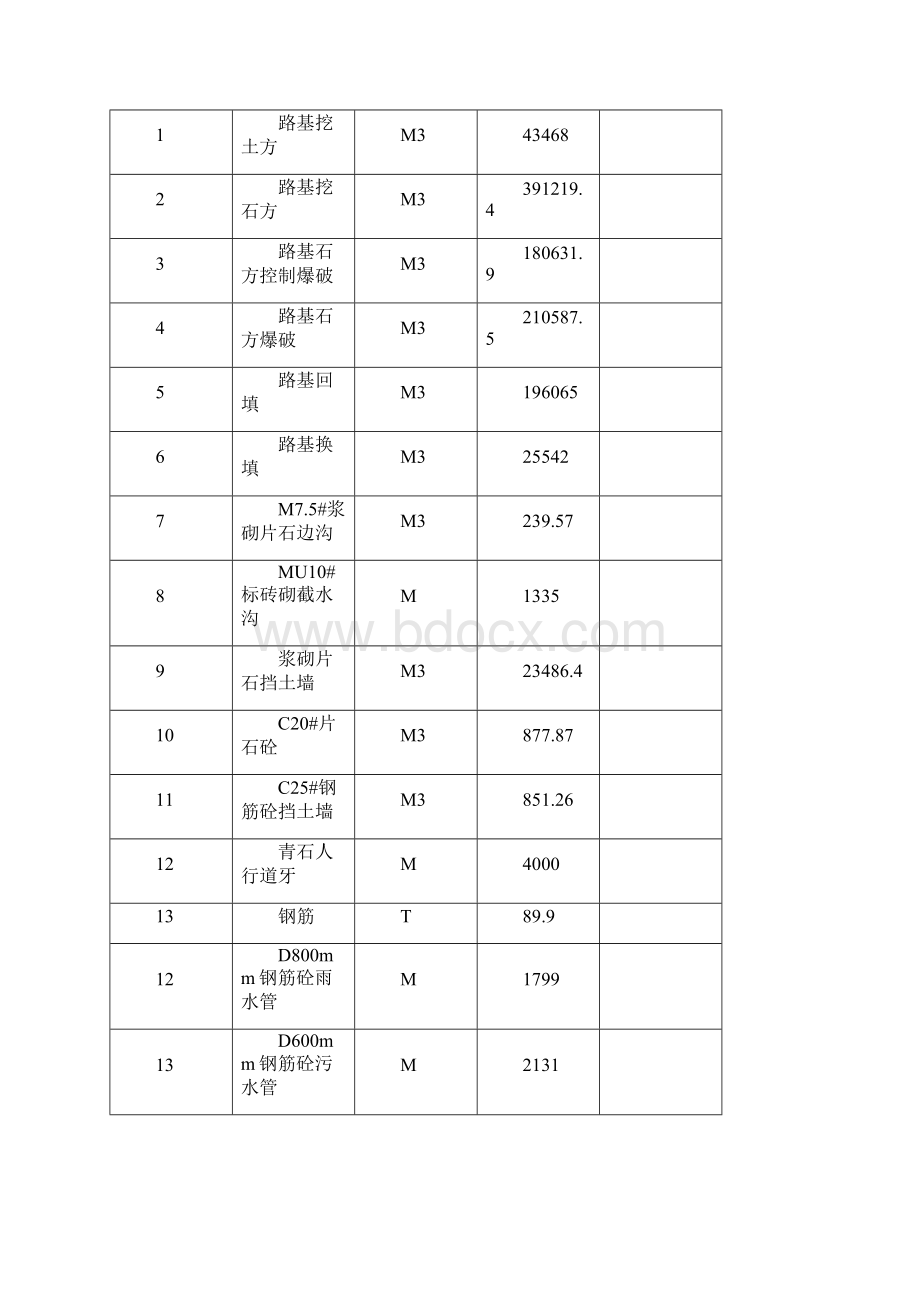 市政道路的工程施工项目总结报告样本.docx_第2页