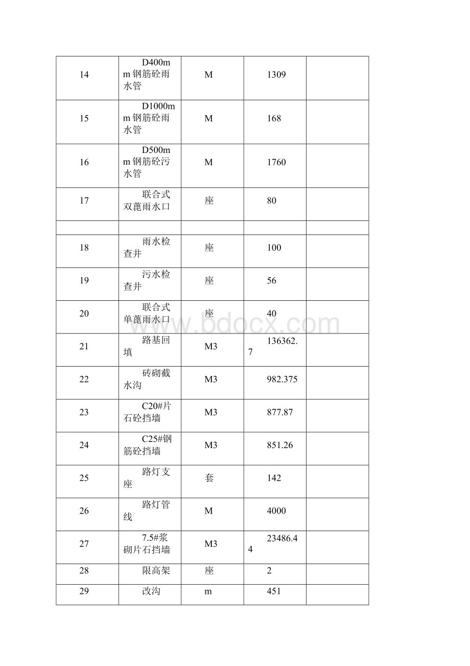 市政道路的工程施工项目总结报告样本.docx_第3页