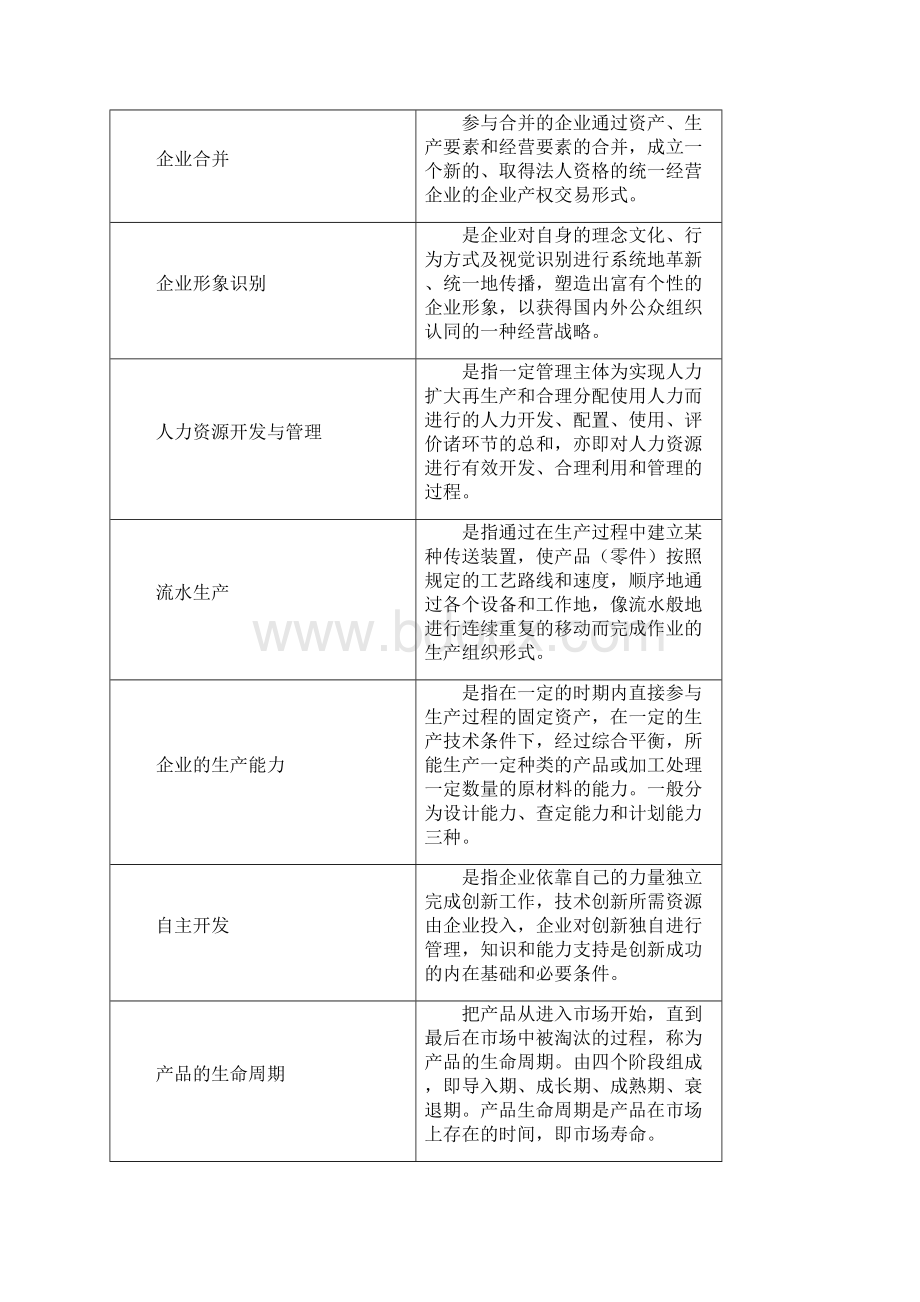 现代企业管理复习思考题Word文件下载.docx_第2页