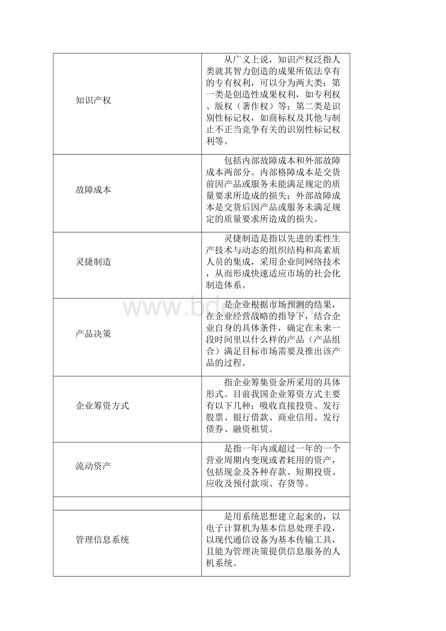 现代企业管理复习思考题Word文件下载.docx_第3页