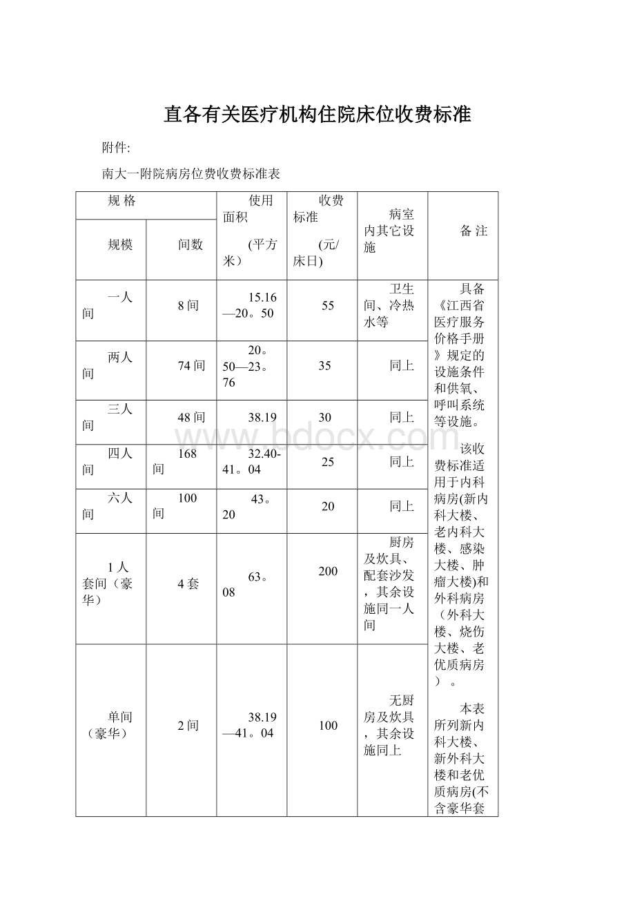 直各有关医疗机构住院床位收费标准Word下载.docx