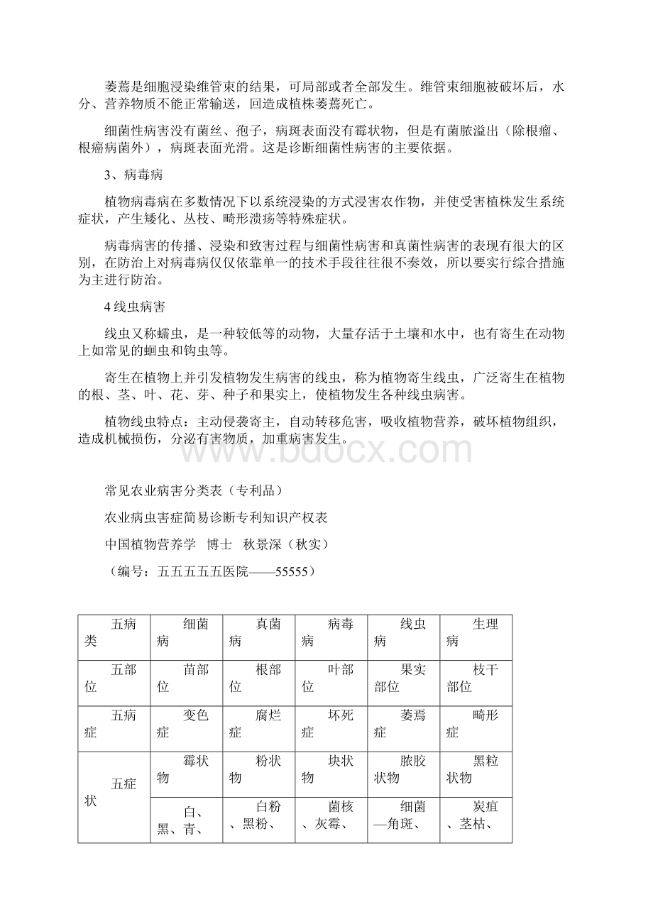 常见农业病害分类.docx_第2页