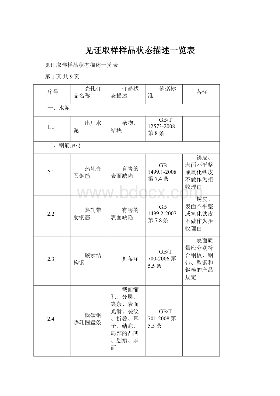 见证取样样品状态描述一览表Word格式文档下载.docx_第1页