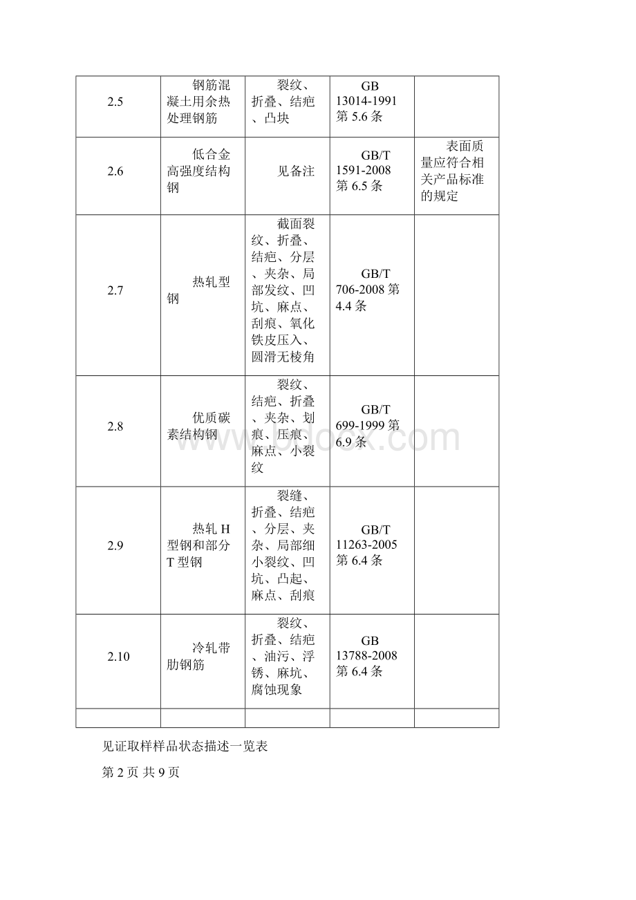 见证取样样品状态描述一览表Word格式文档下载.docx_第2页