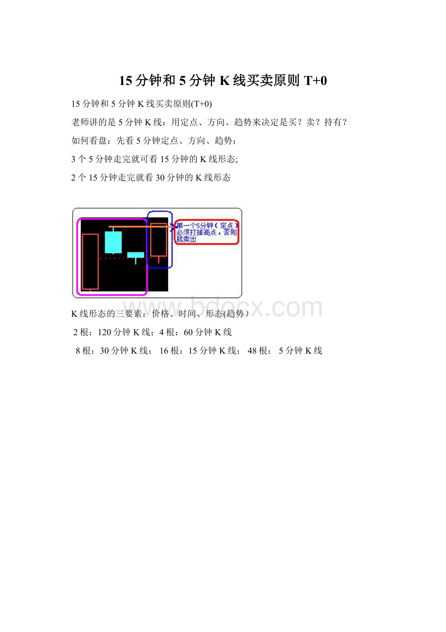 15分钟和5分钟K线买卖原则T+0.docx_第1页