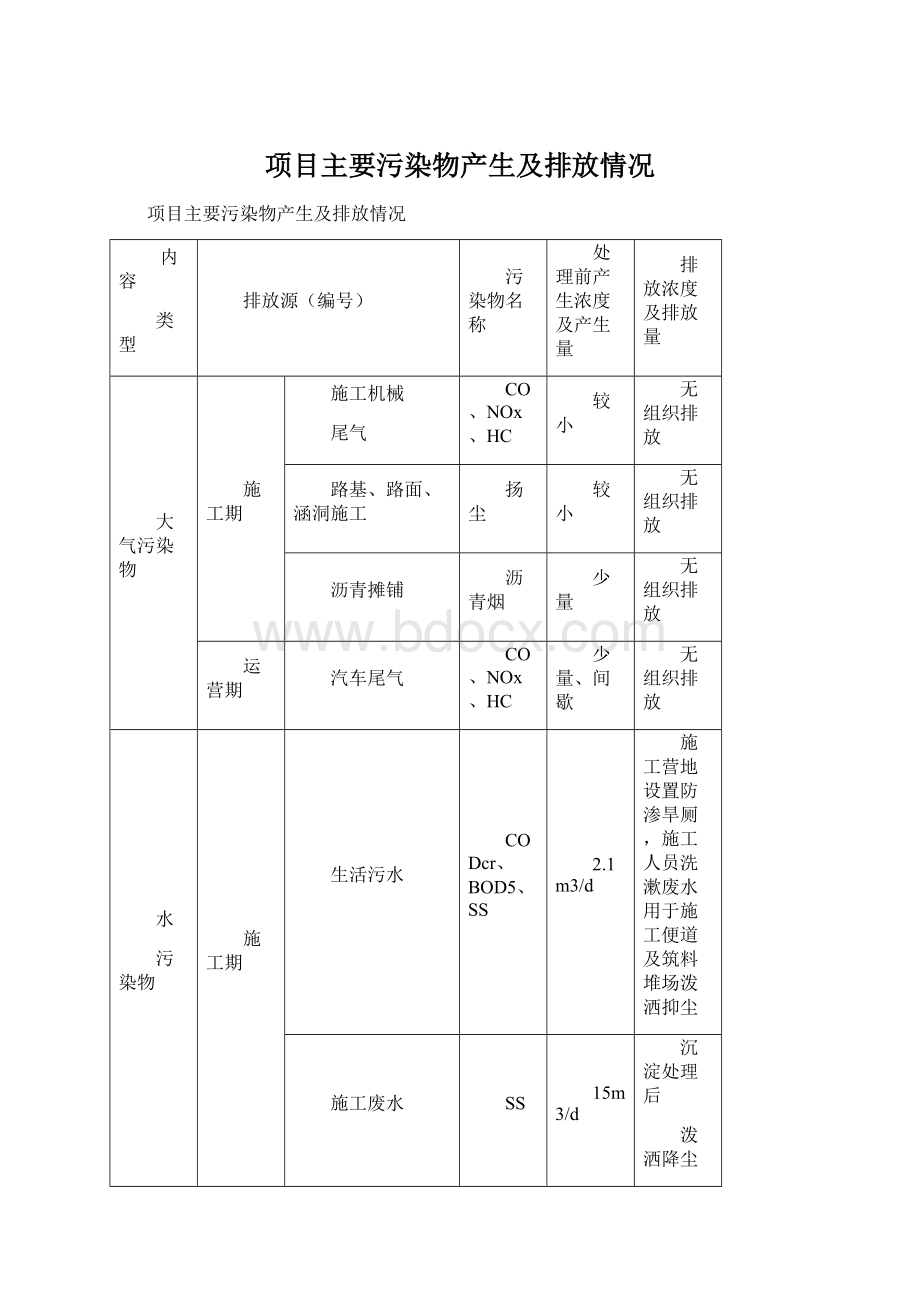 项目主要污染物产生及排放情况.docx_第1页