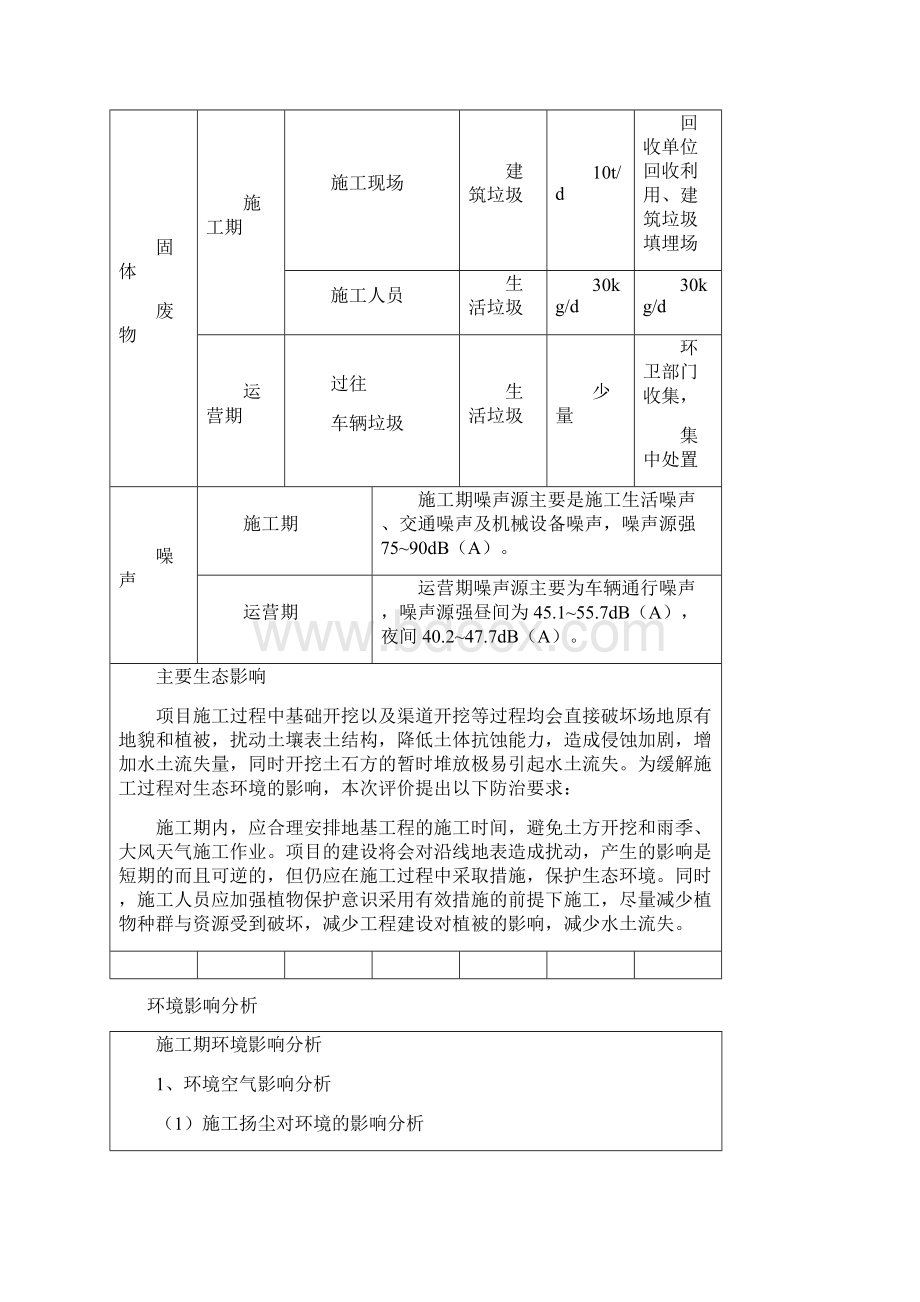 项目主要污染物产生及排放情况.docx_第2页