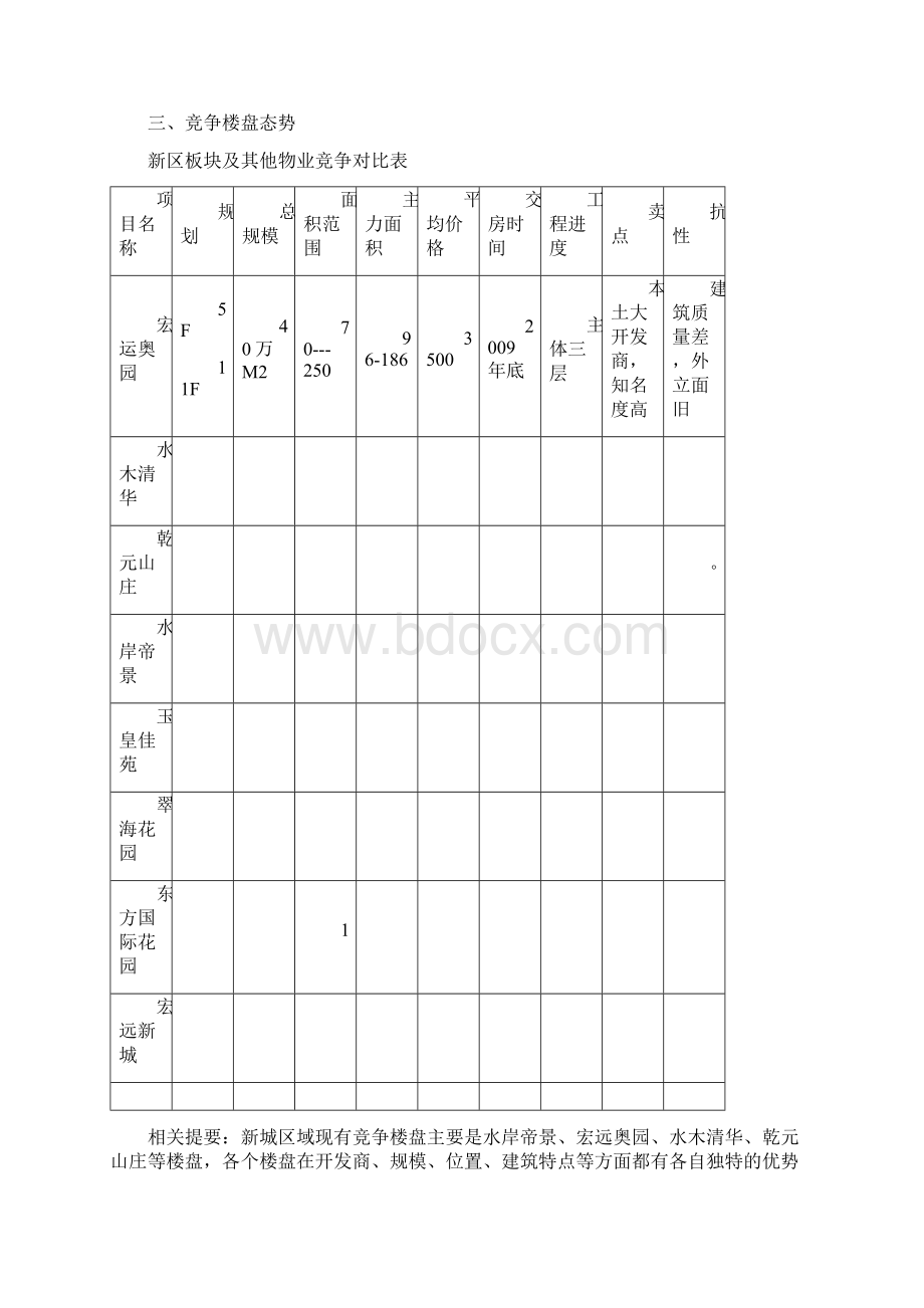 房地产项目定价体系模板.docx_第2页