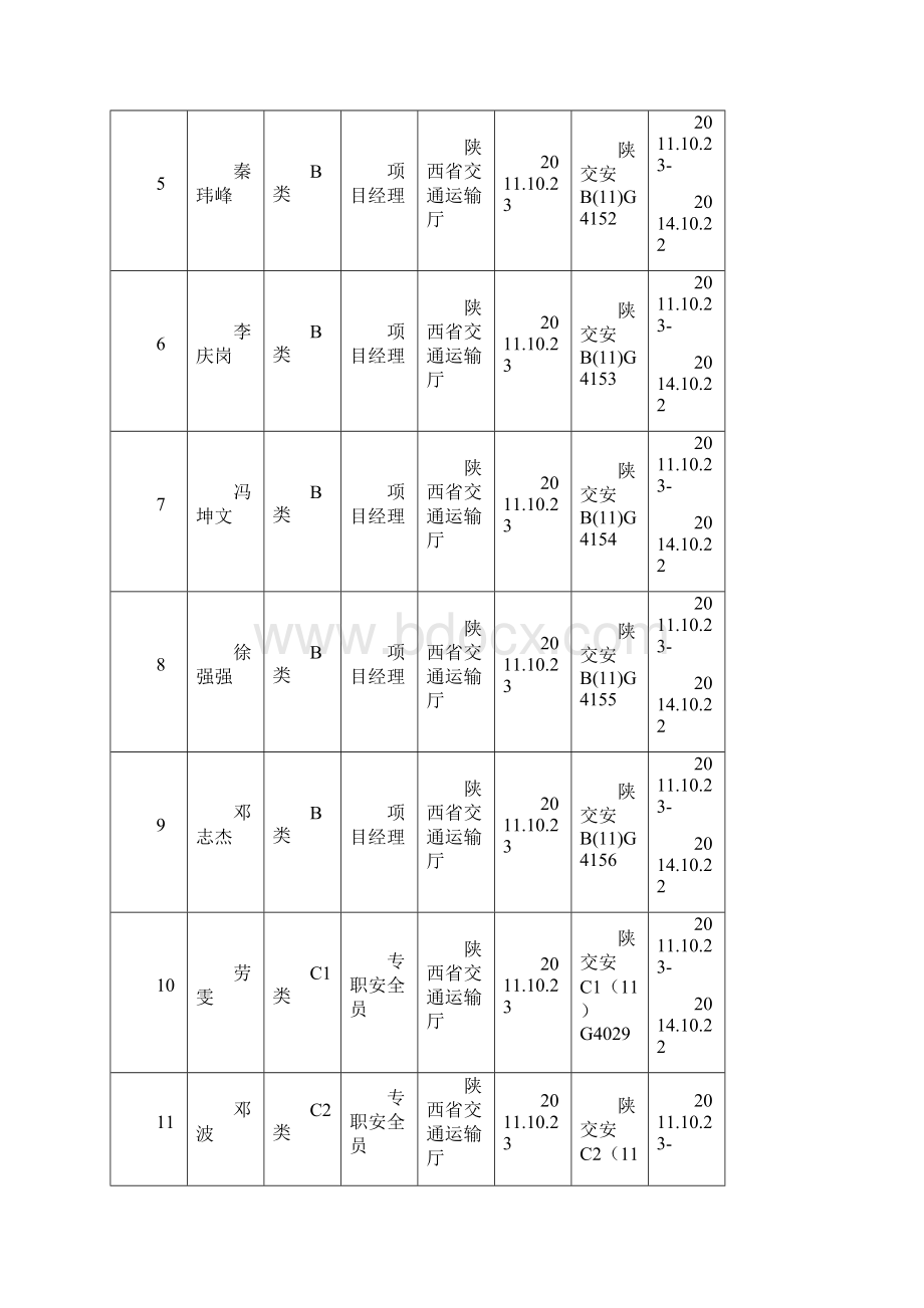 安全生产管理机构设置和专职安全生产管理人员配备情况5.docx_第3页