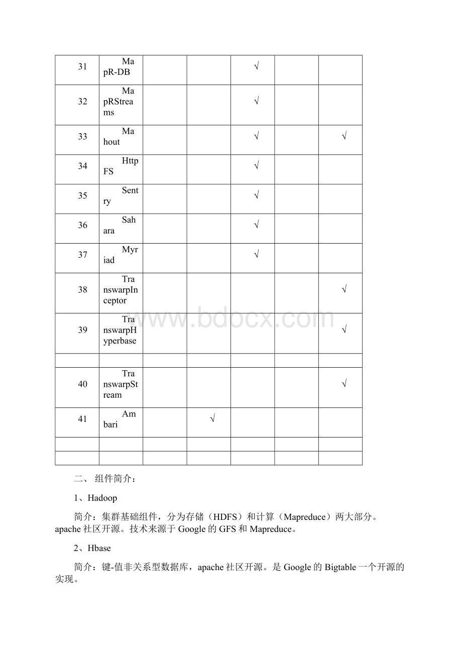 CDHHDPMAPRDKH星环组件比较Word文档下载推荐.docx_第3页