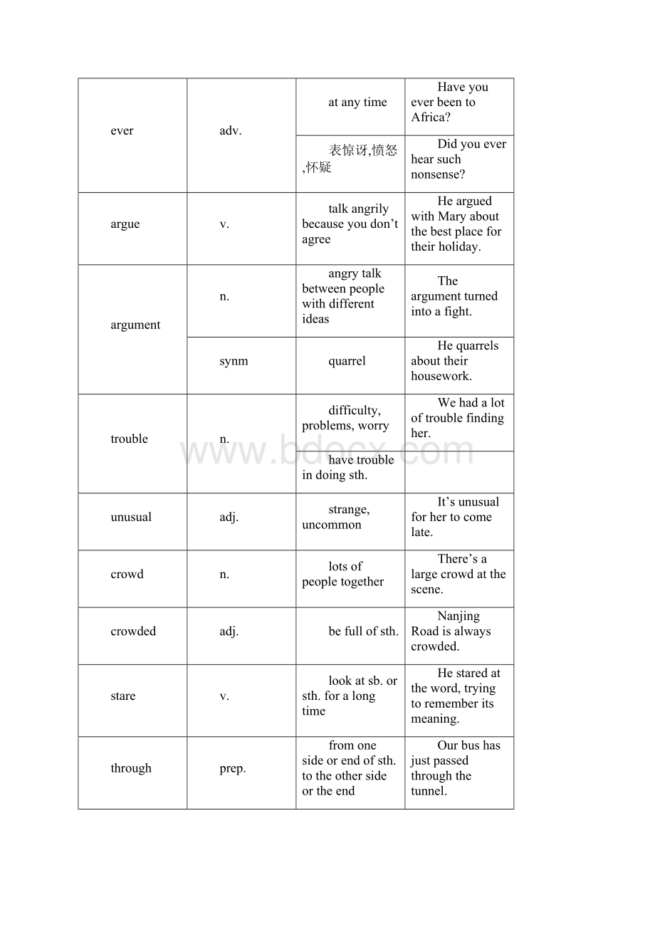 吕N老师闸北暑假八年级家教班新王牌暑假班.docx_第3页