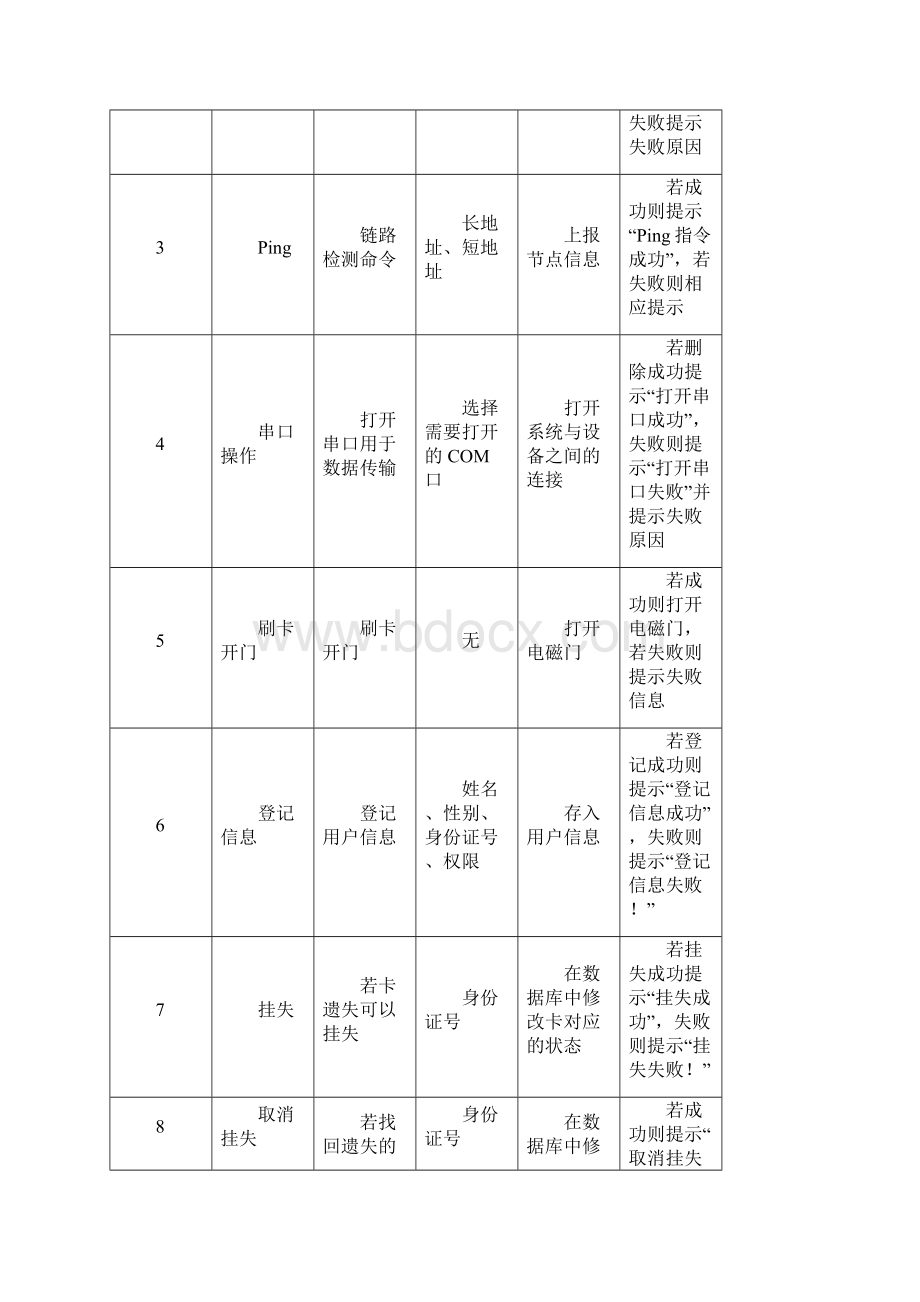 RFID门禁管理系统设计说明书Word下载.docx_第3页