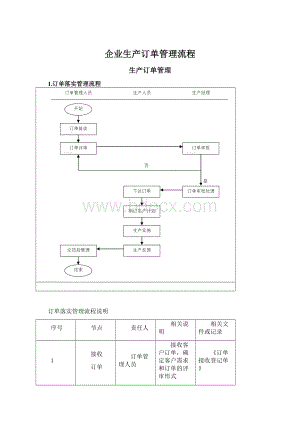 企业生产订单管理流程.docx